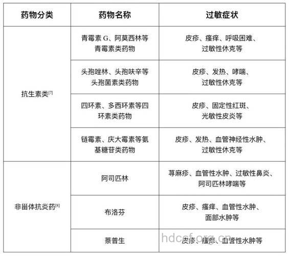 药物过敏常见的四大认识误区