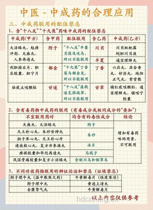 中成药的使用禁忌有哪些