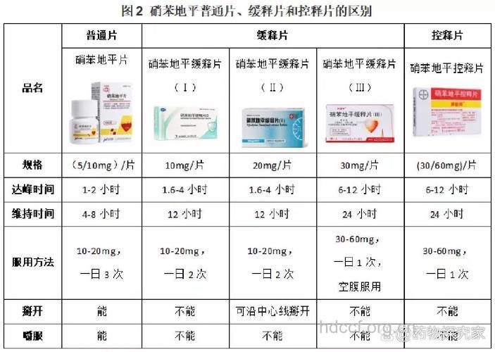 剂型不同，疗效有无差别？