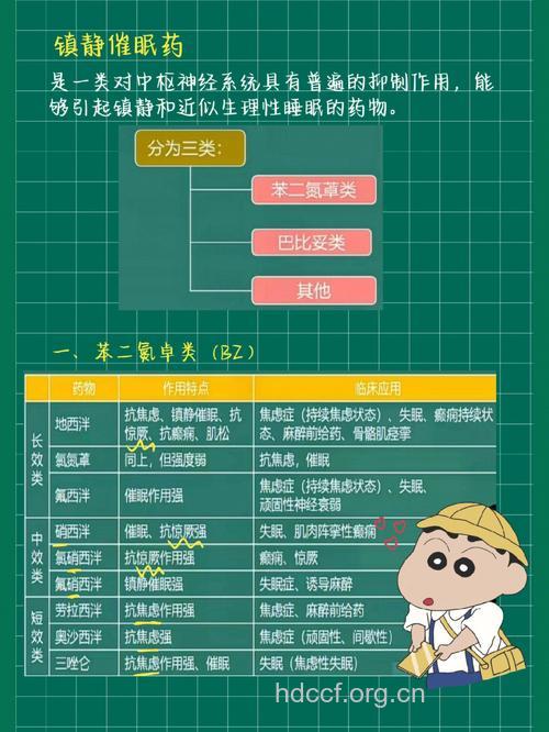 镇静催眠药如何对症选药?