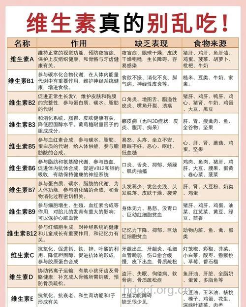 缺乏维生素B1有什么危害