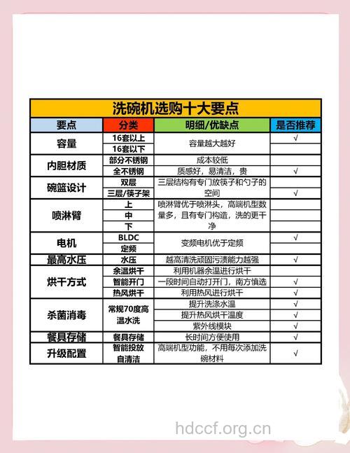 如何正确选购医疗器械