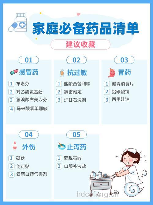 如何使家庭备药物尽其用，节省费用?