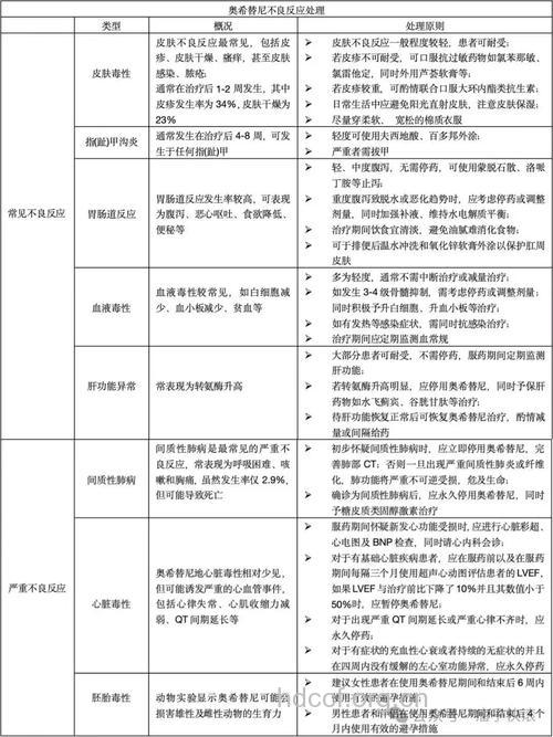 心律失常用药 需避免哪些不良反应?