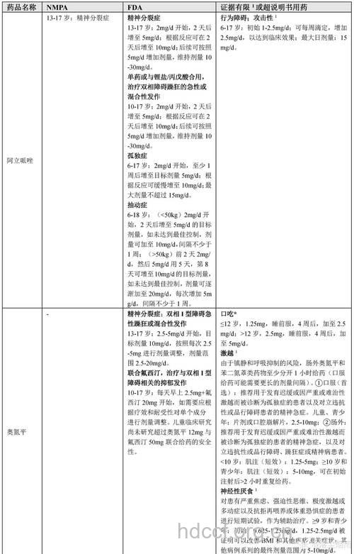 清开灵注射液的不良反应类型