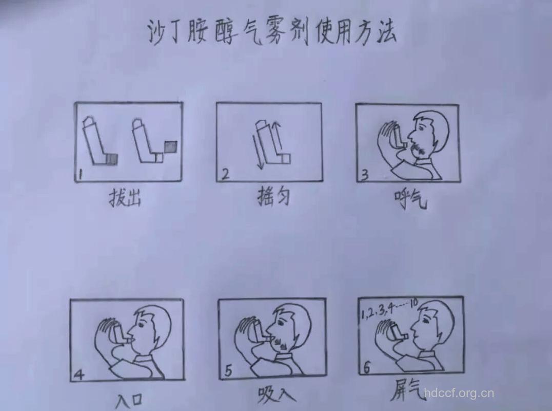 气喘气雾剂使用需注意什么?