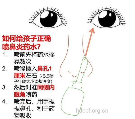 鼻炎、鼻窦炎如何正确使用滴鼻液?