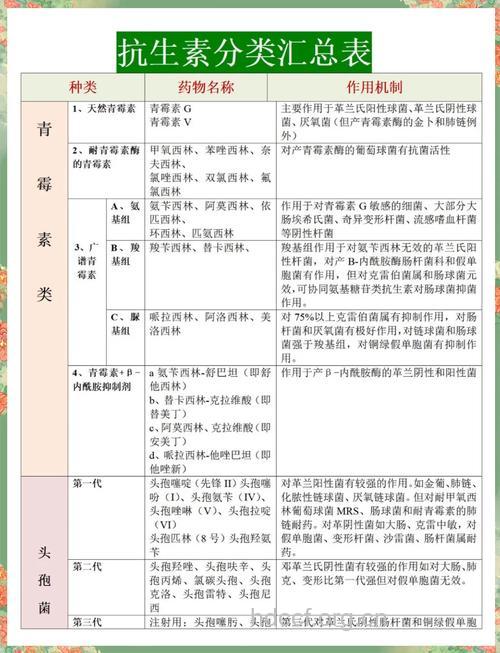 7种炎症千万别用抗生素