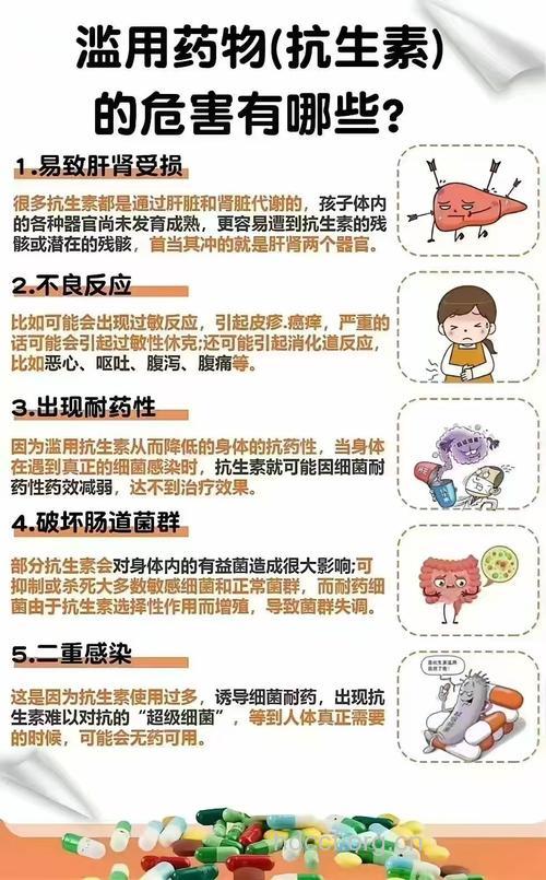 某些“炎症”，不能使用抗生素