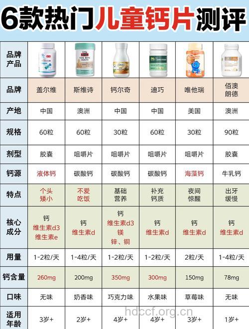 补钙产品你选择对了吗