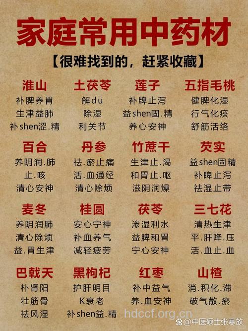 家庭常见药用药小常识