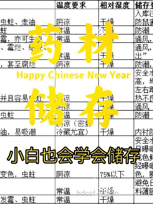 家中存药应该怎么做呢？