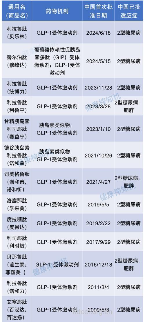 磺酰脲类和其他药物合用可增加低血糖发生率