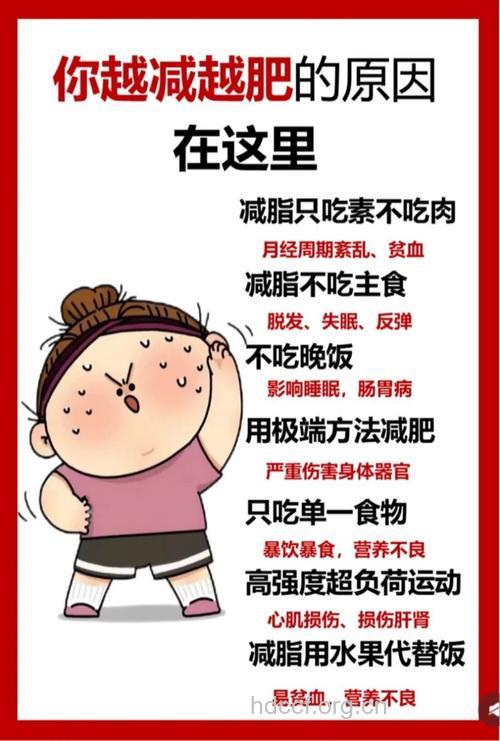 吃减肥药的不良反应症状