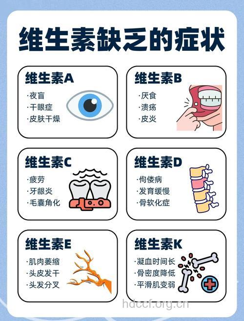 如何避免遭受滥用维生素之害?