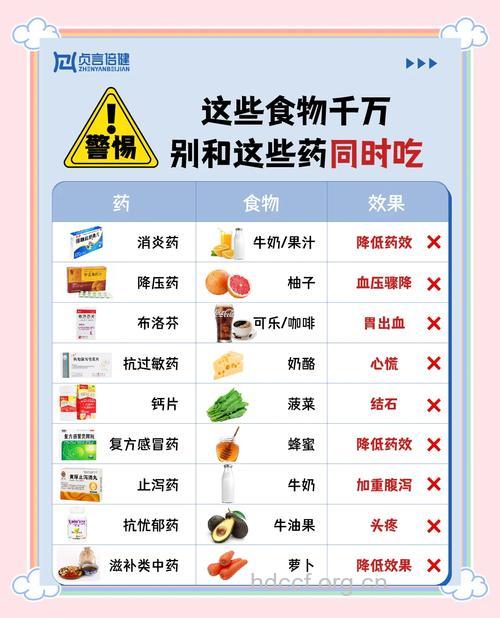 警惕！这14种食物与药物相克