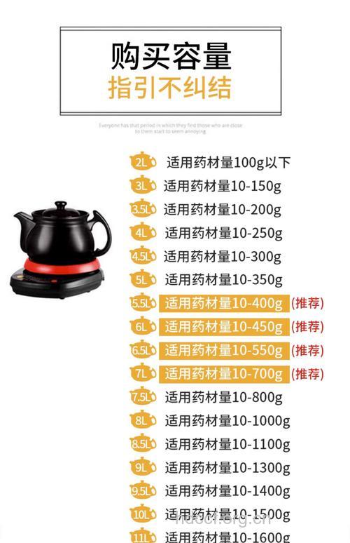 煎药器具如何选择?