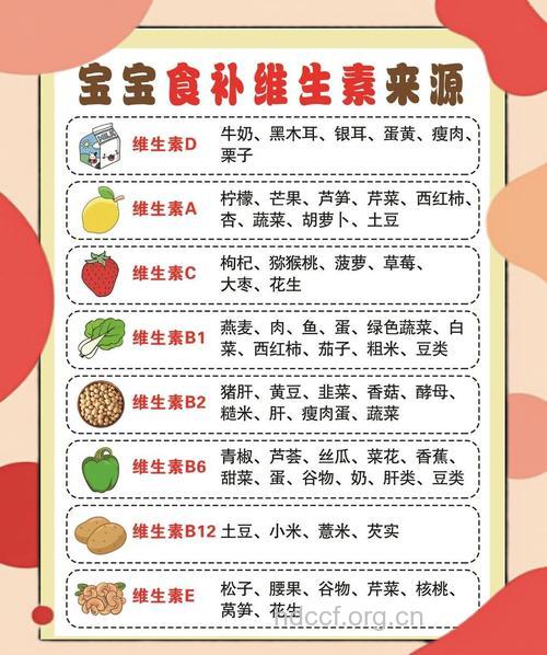 冬春季节儿童需补充哪些维生素?