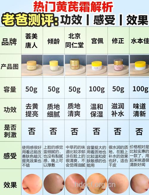 如何辨别药品的真伪