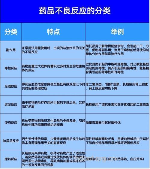 生活常见药物不良反应的分类