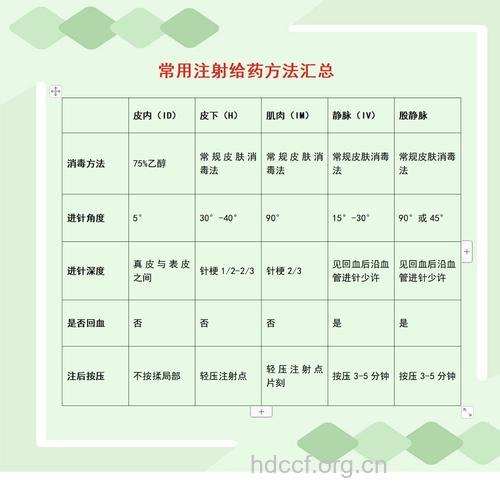 中药注射剂临床使用基本原则