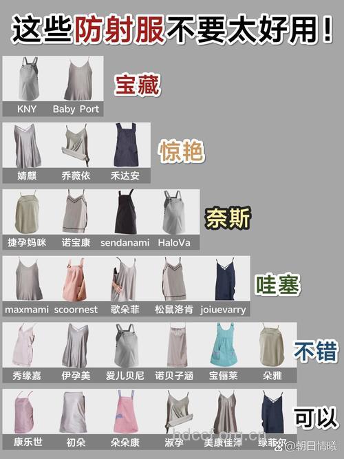 防辐射孕妇装能在多大程度上防辐射?