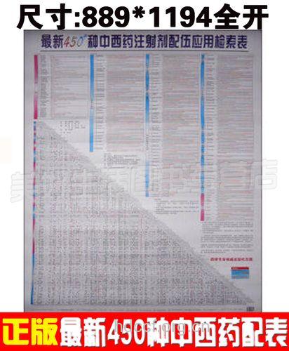 西药和中药的配伍禁忌