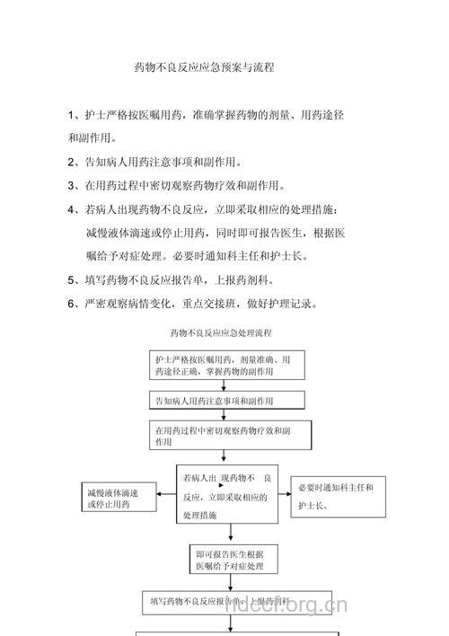 如何预防药品不良反应发生?