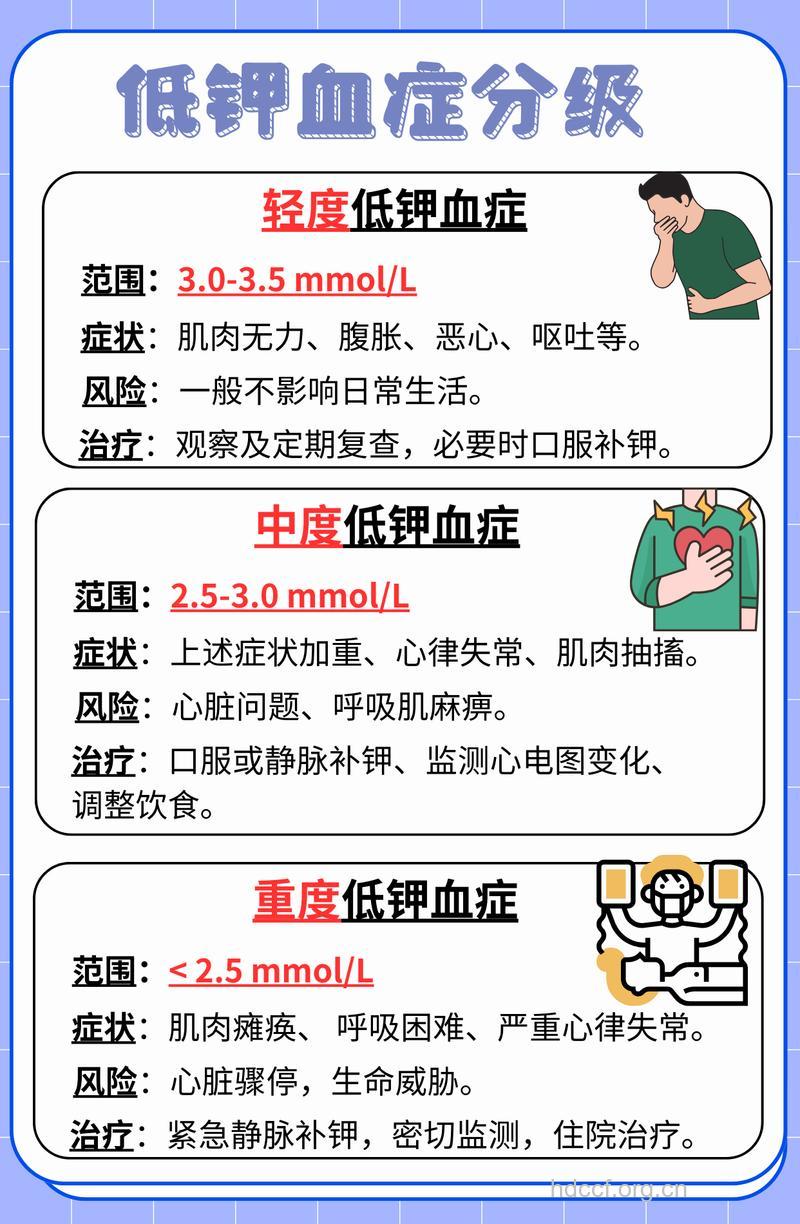 大量输入葡萄糖 小心低血钾症