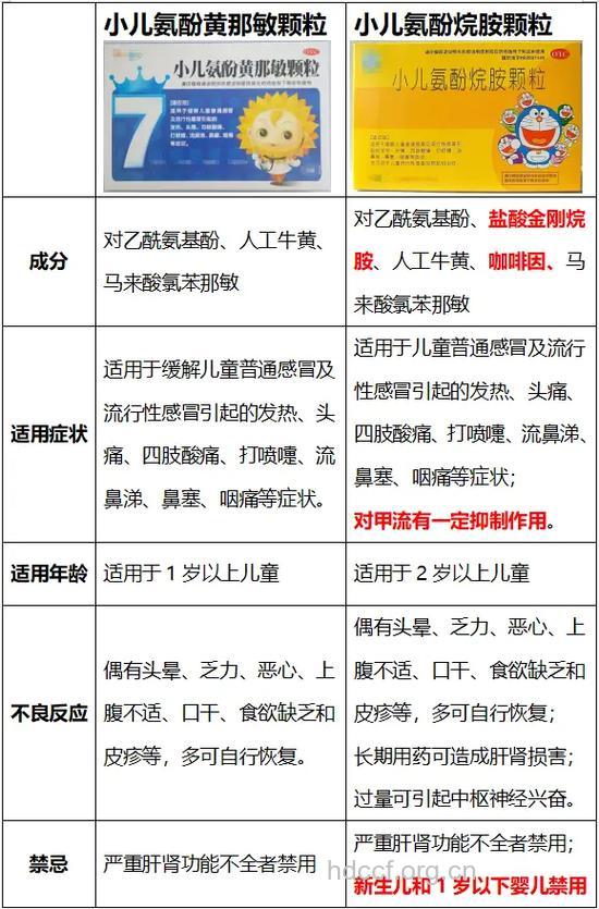 如何区别小儿感冒药与成人感冒药