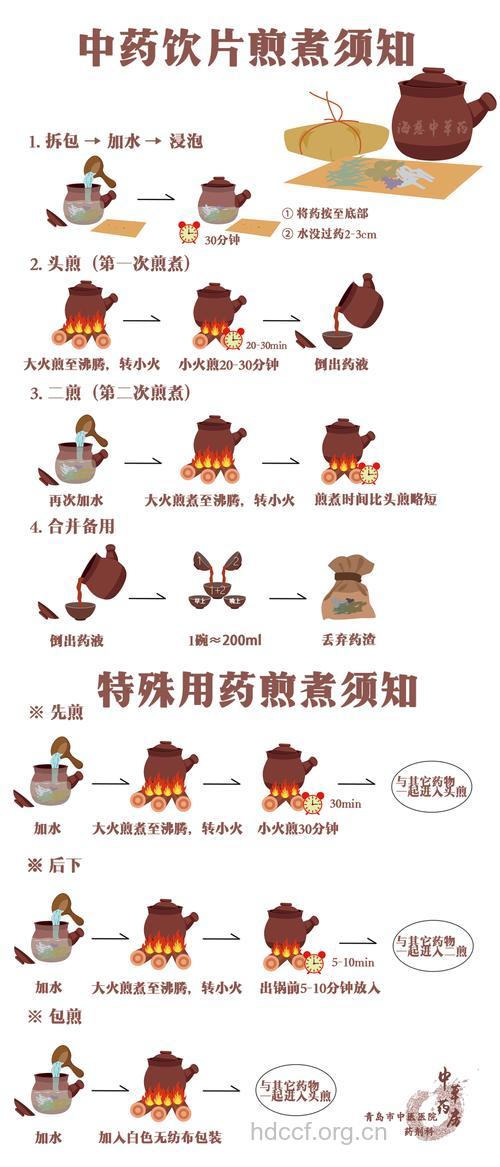 特殊中药的煎煮方法