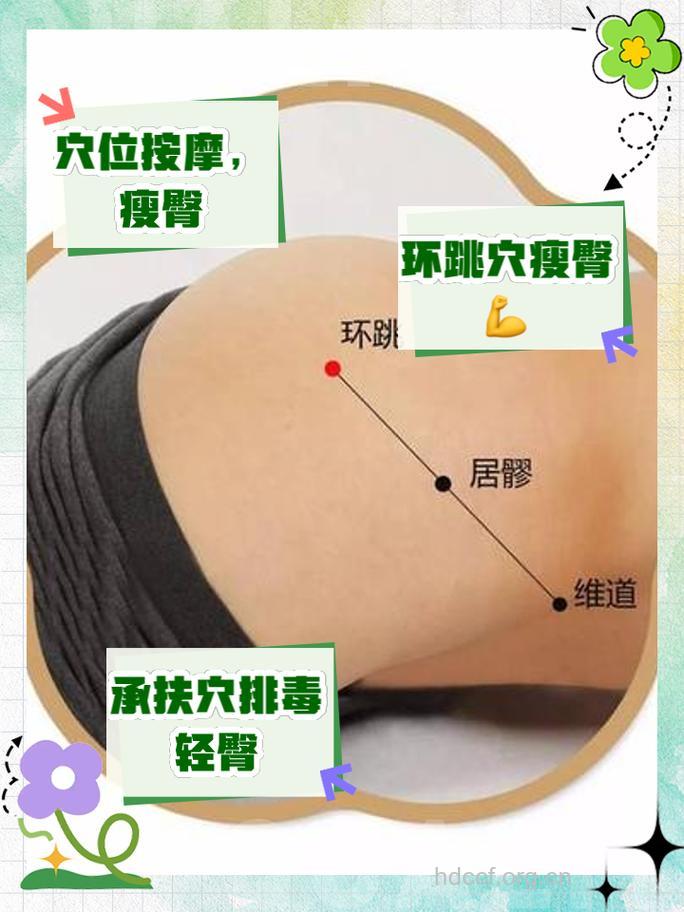 中医教你翘臀穴位按摩