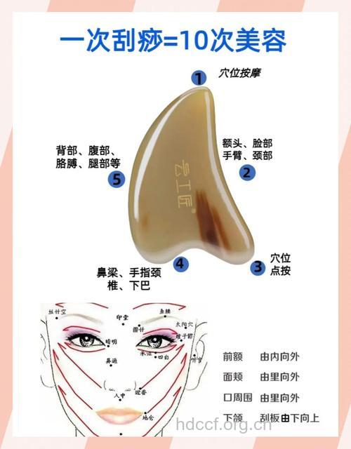中医面部刮痧美容步骤分解