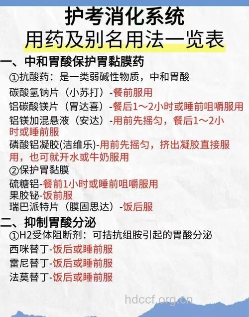 你知道怎么服用胃药吗？