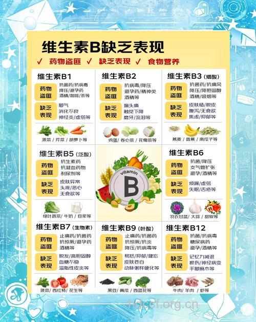 如何食疗补充维生素B2?