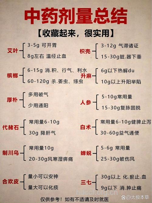 中药的最佳剂量是多少?