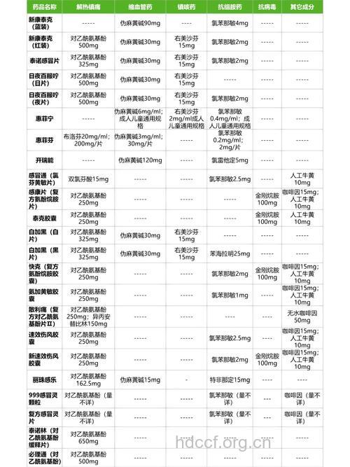 感冒药含兴奋剂成份?