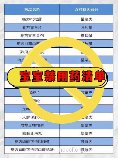 两类药物婴幼儿应禁用或慎用