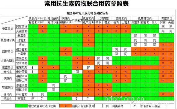 抗生素联合使用有“禁忌”