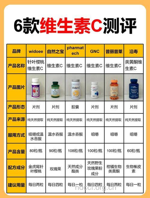 4种护肤效果最好的维生素