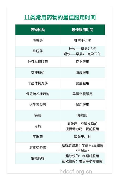 常用的口服药的起效时间