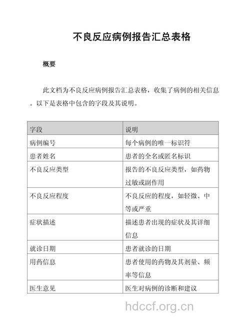 西沙比利不良反应病例分析