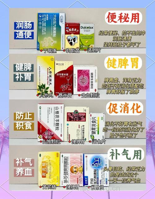 治疗便秘的药物如何选择