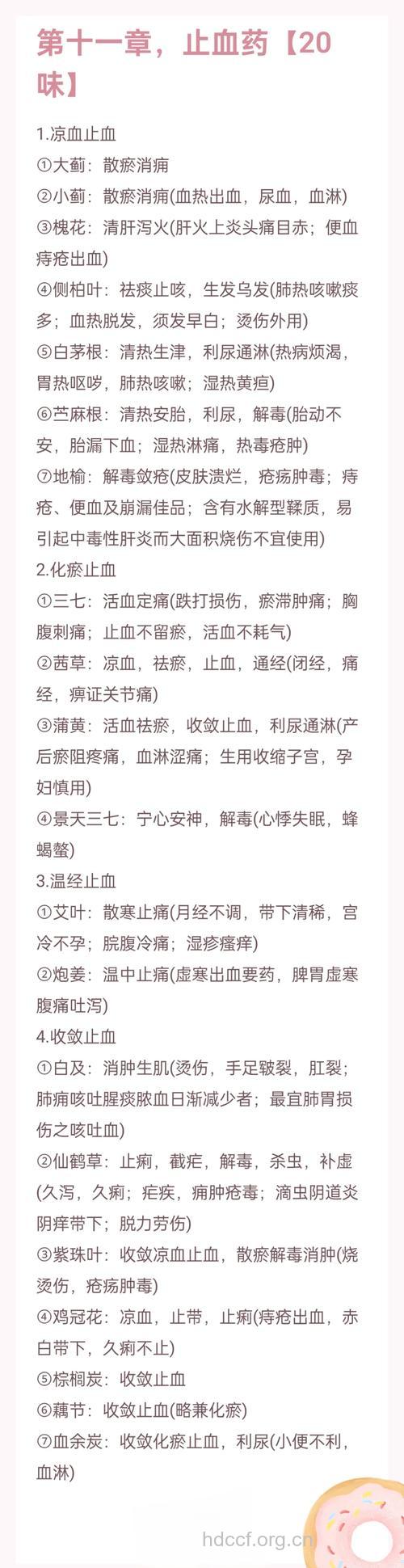 常用的止血药如何选用?