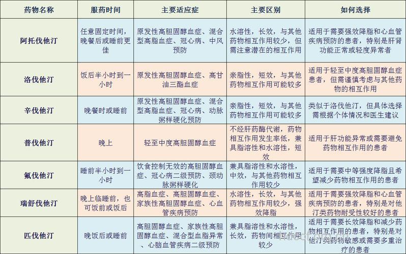 他汀类药物可降低室颤发生率