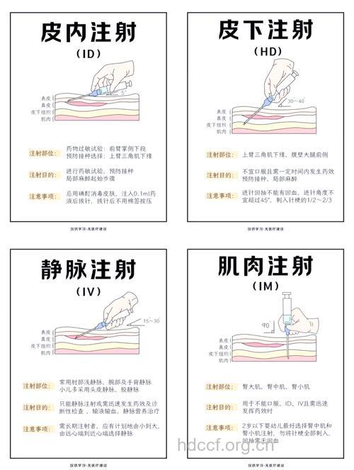 静脉注药就一定比肌肉注射好吗?