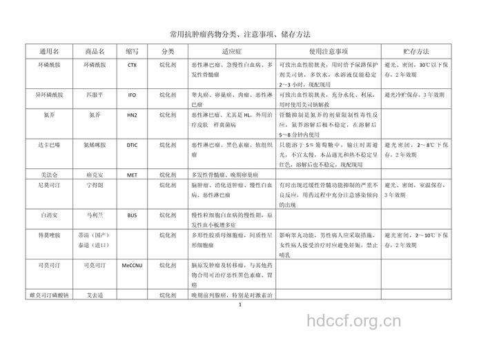 药物的分类方法