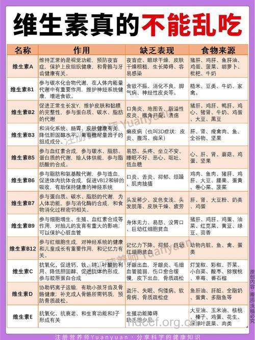 哪些食物不适宜和维生素一起服用?