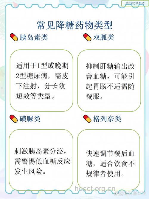 怎样防止和延缓降糖药物失效?
