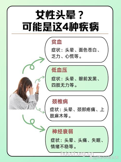 头晕如何辩因对症治疗?